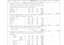 do expert building planning estimation structural design